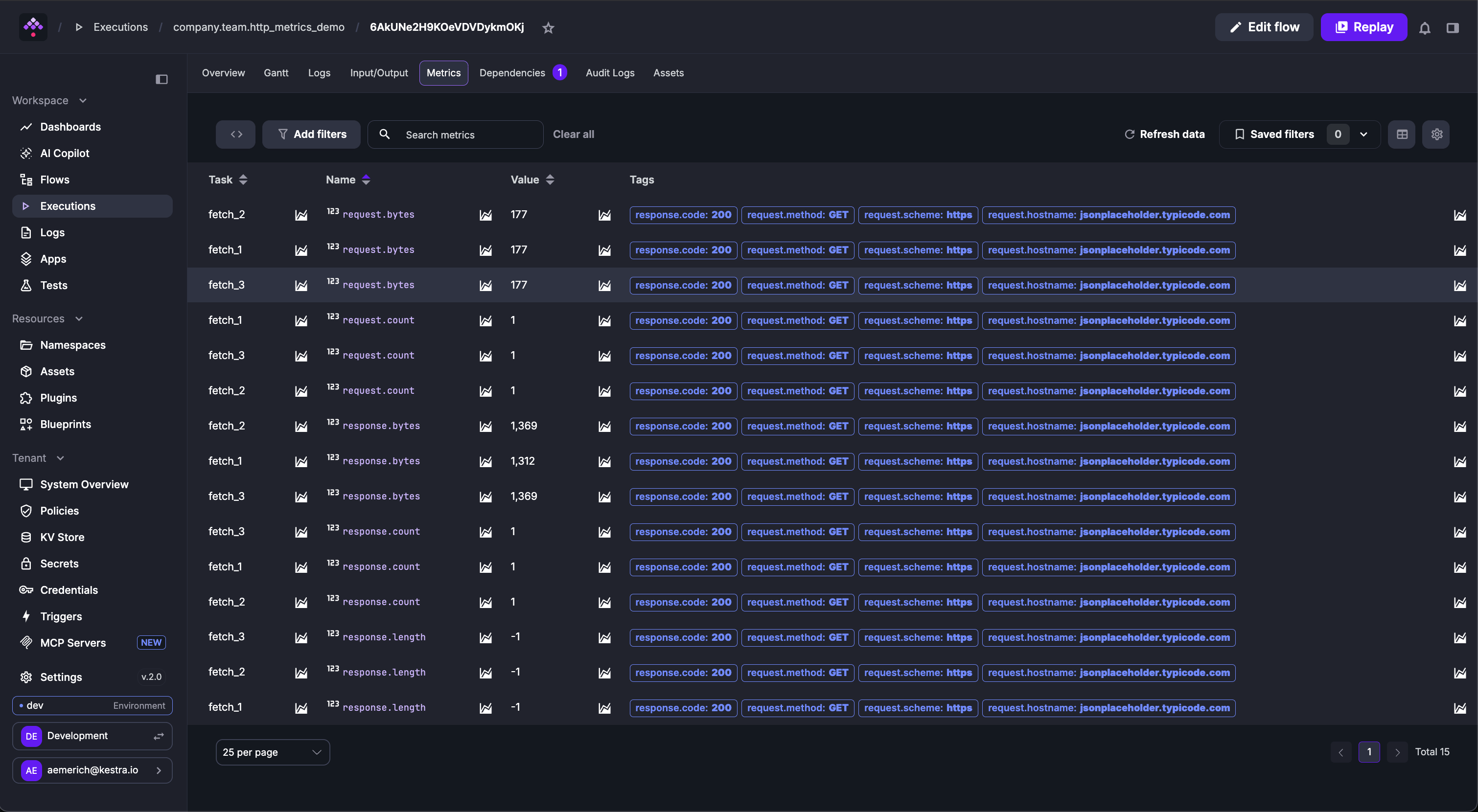Kestra User Interface Execution Metric