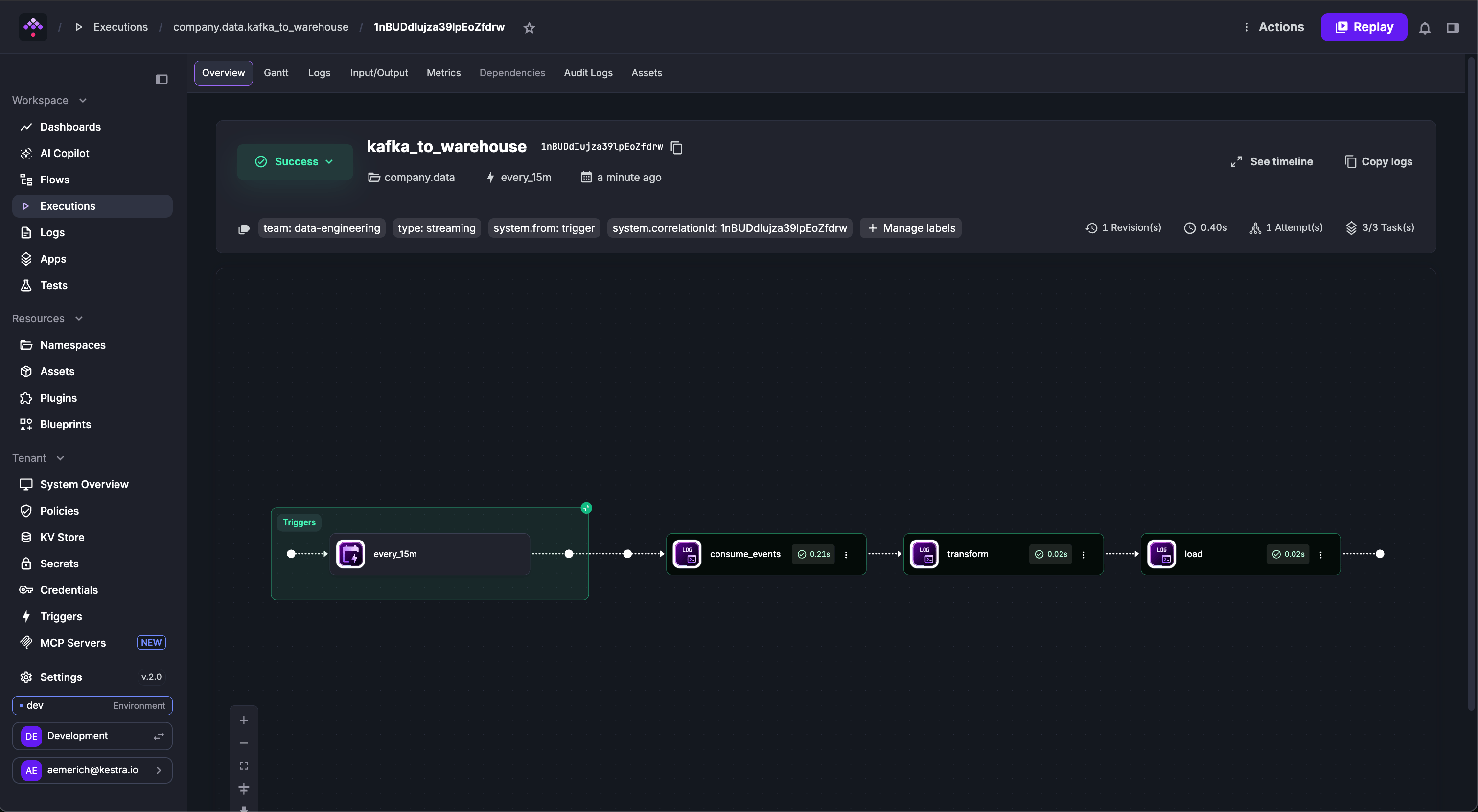 Kestra User Interface Execution Page
