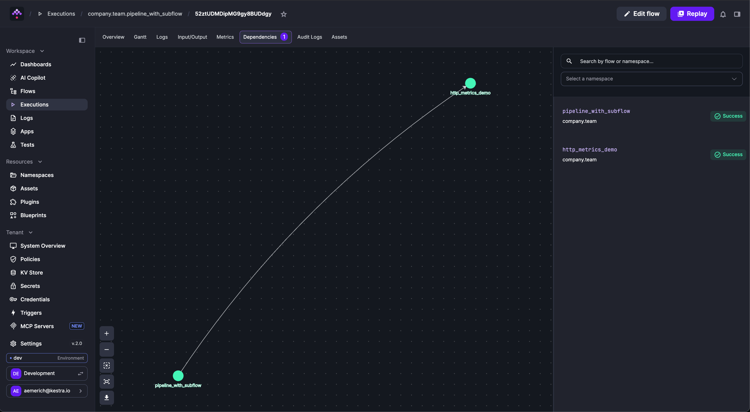 Execution Dependencies
