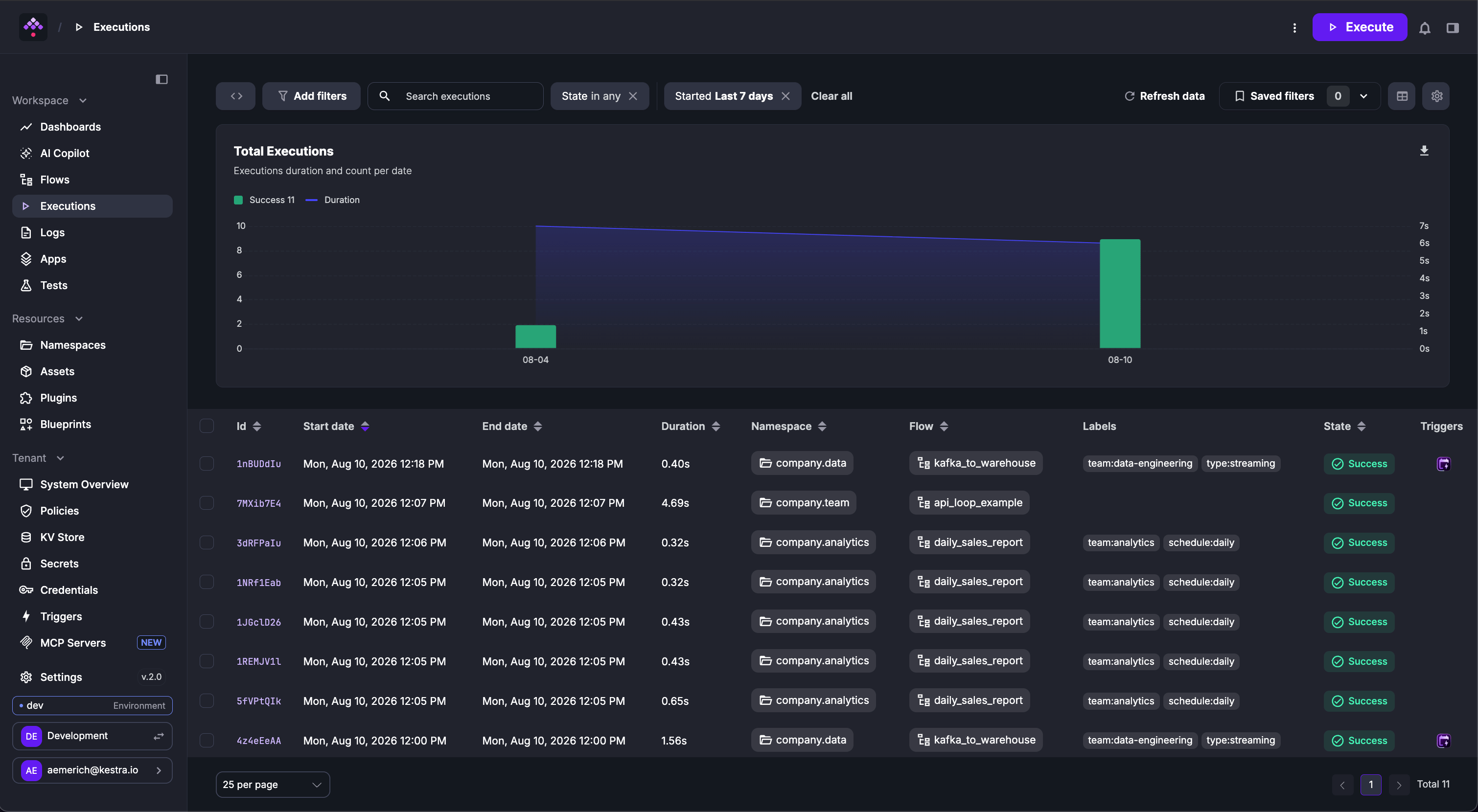 Kestra User Interface Executions Page