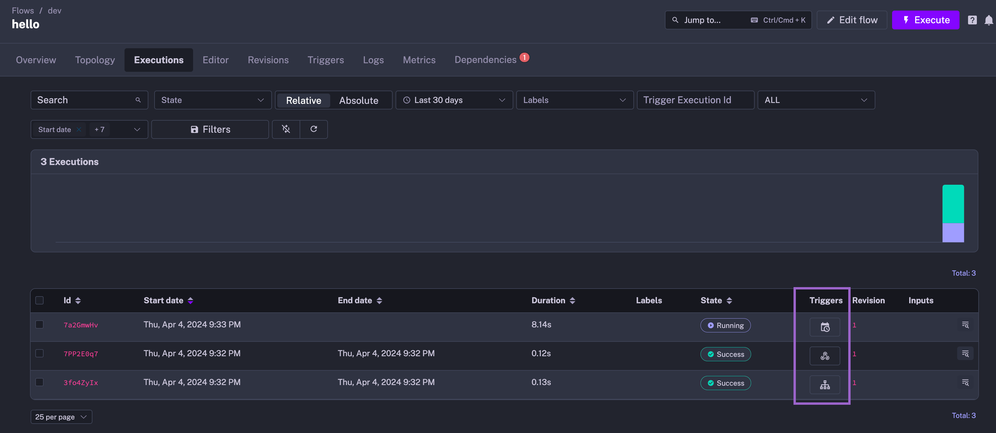 better_trigger_display