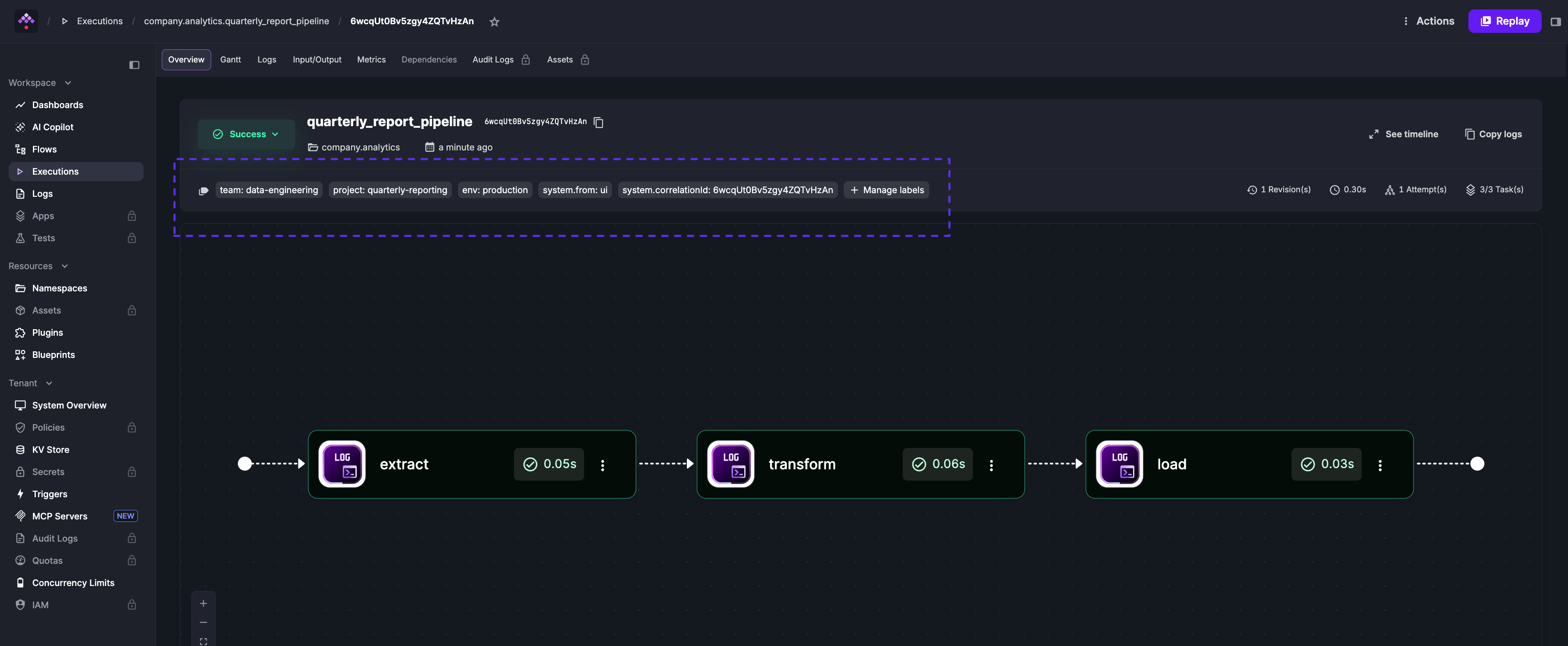 Execution overview showing label chips inherited from the flow definition