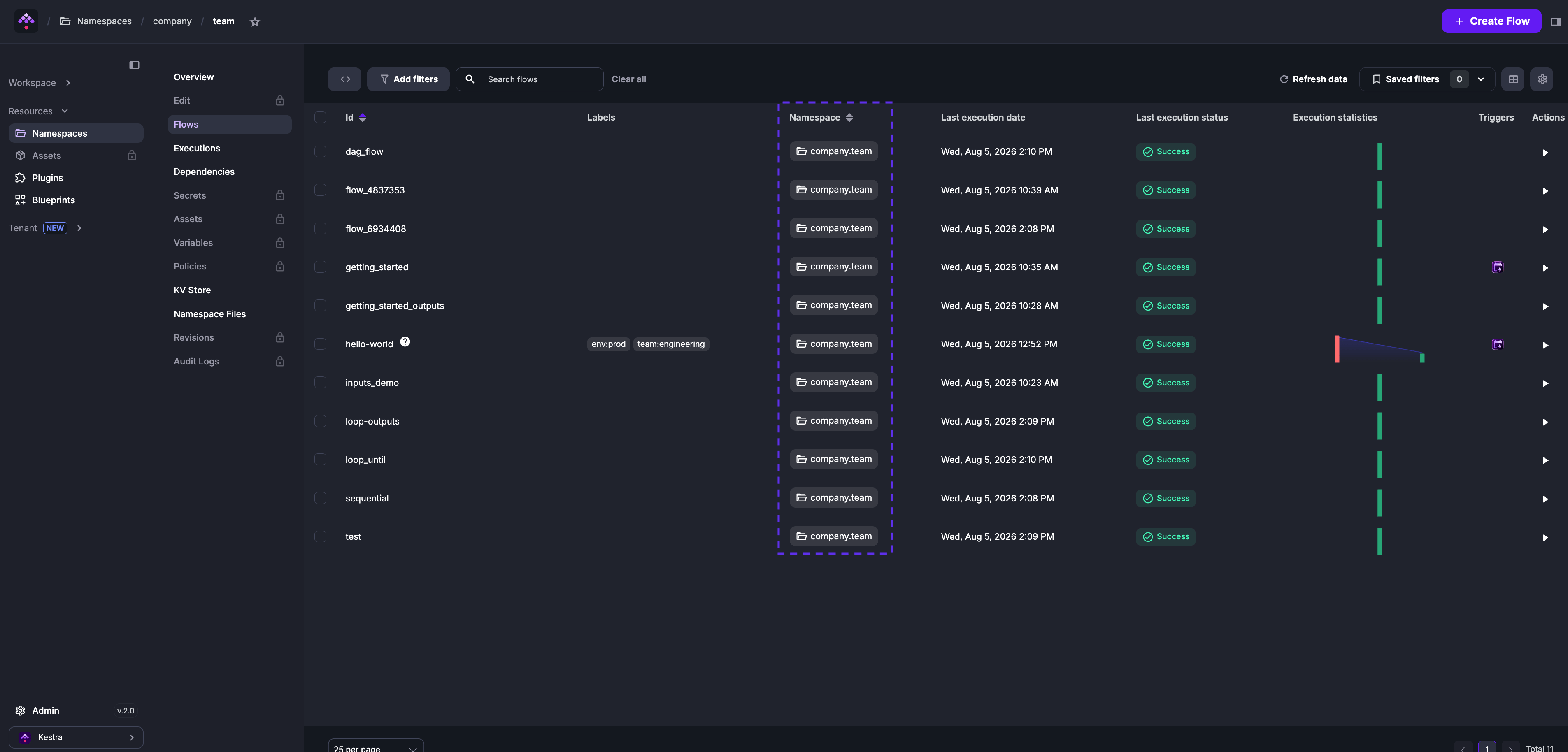 Flows in the company.team namespace