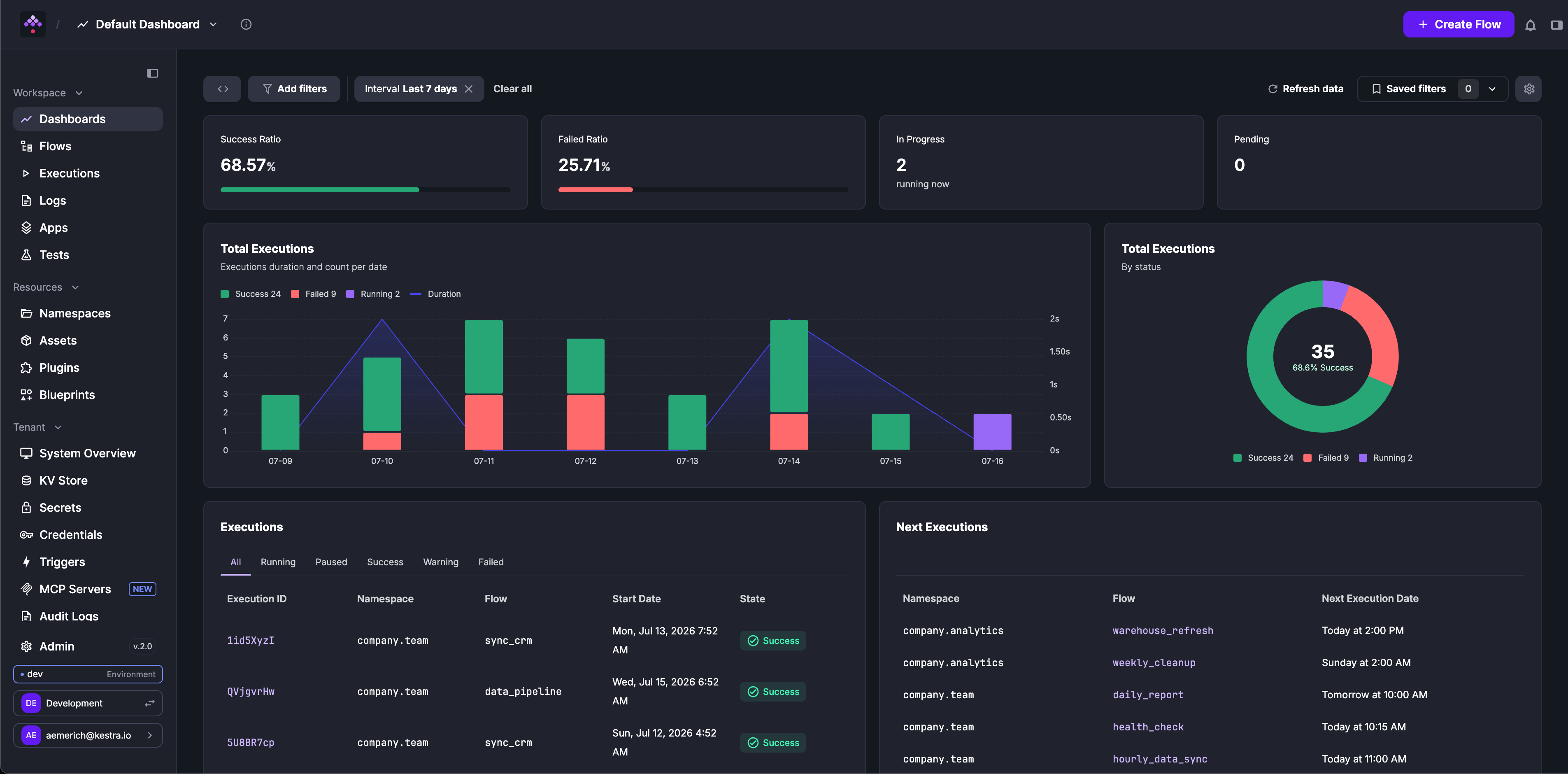 Dashboard Main Page