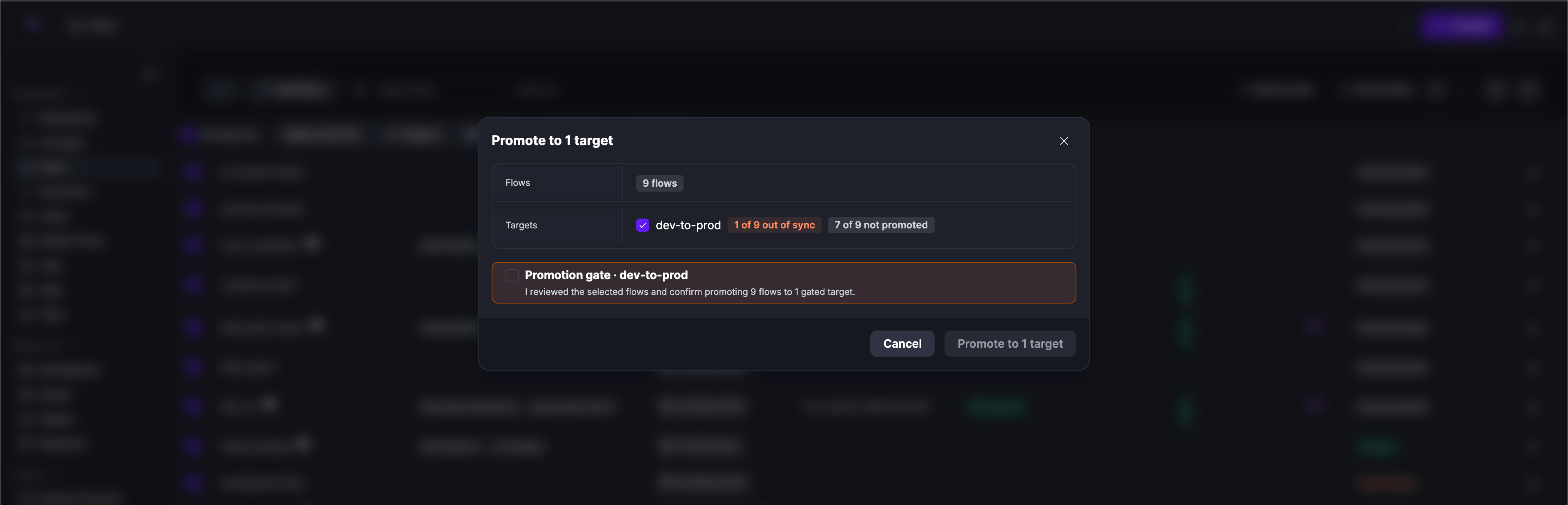 Bulk promote dialog showing 9 flows selected, drift summary per target, and the gate confirmation checkbox