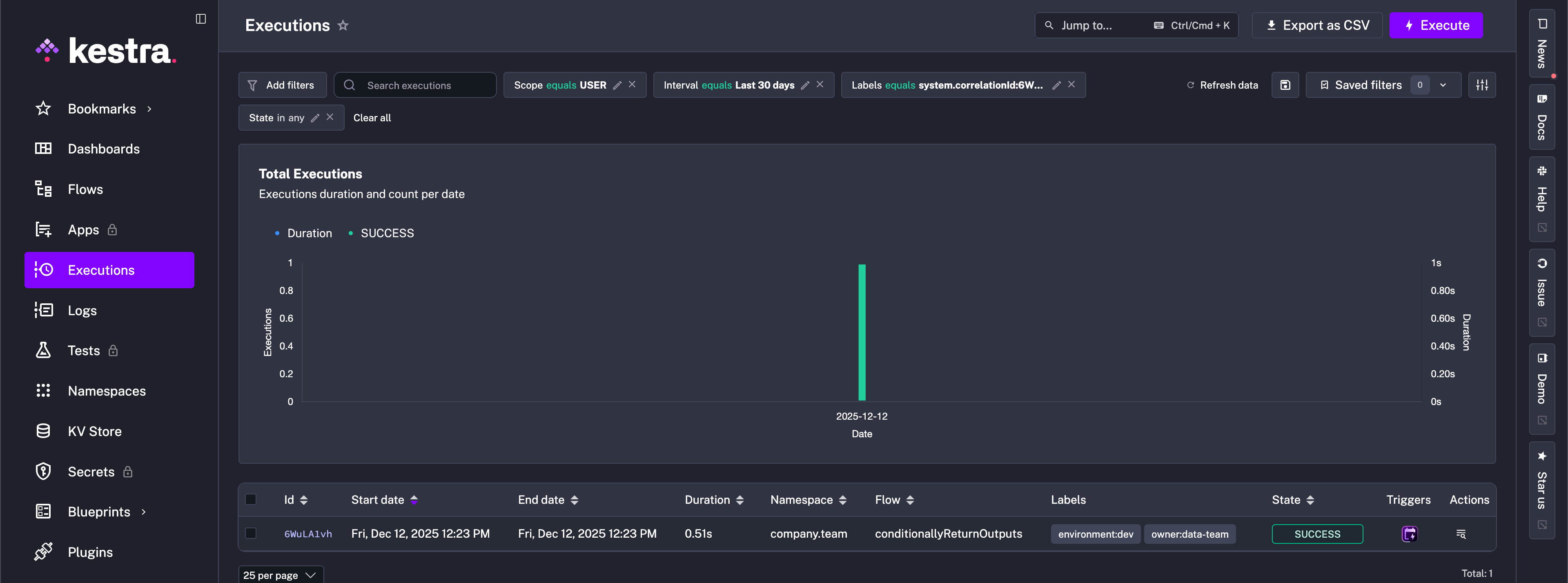 Correlation ID Filter Result