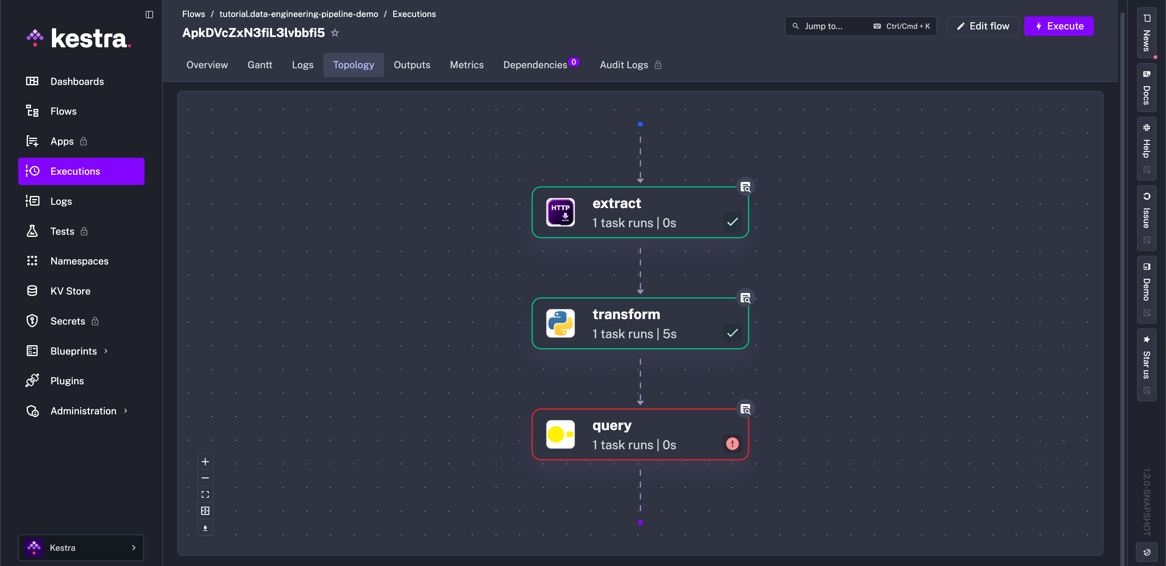Kestra User Interface Execution Topology