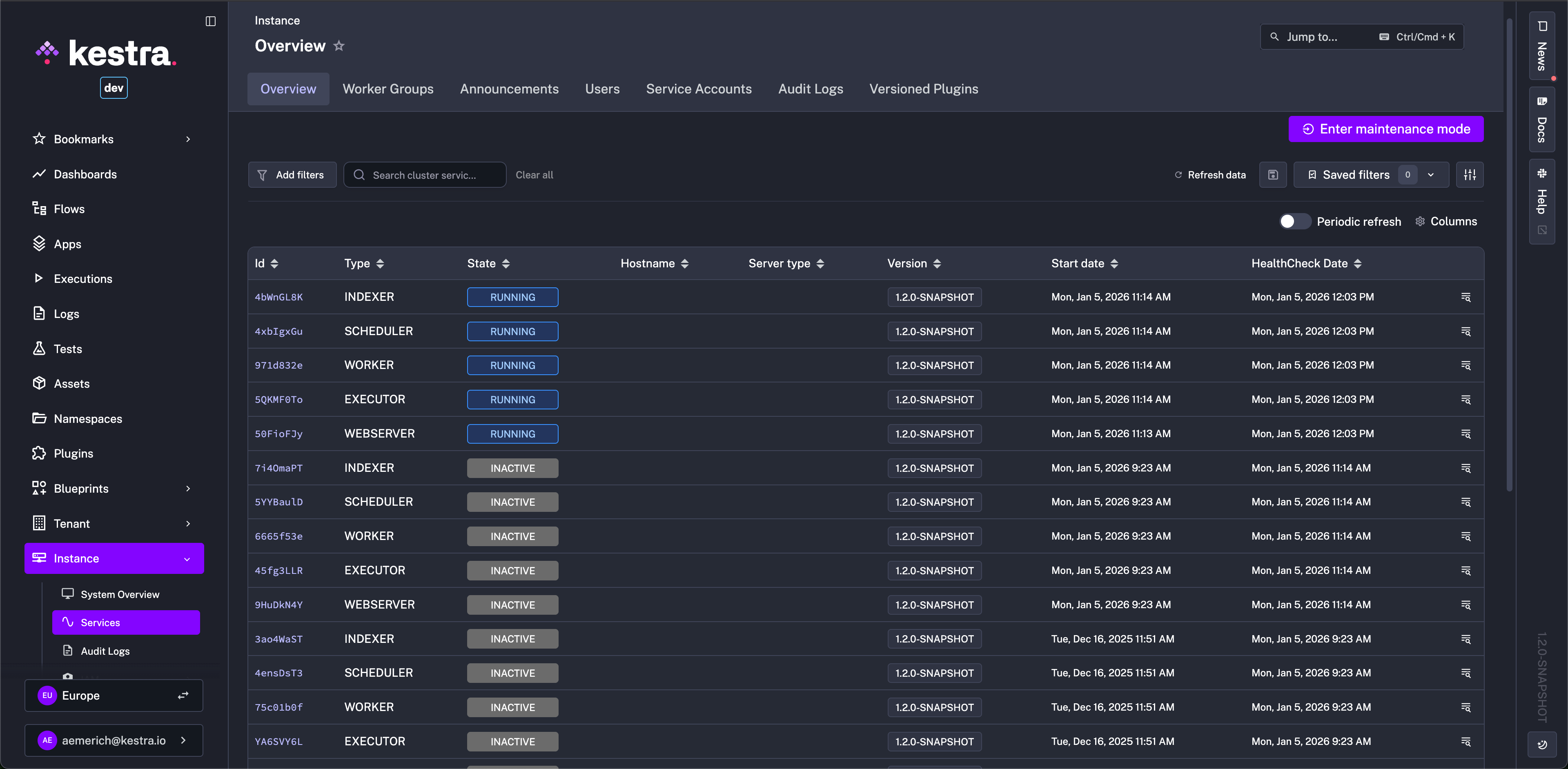 Instance Overview Table