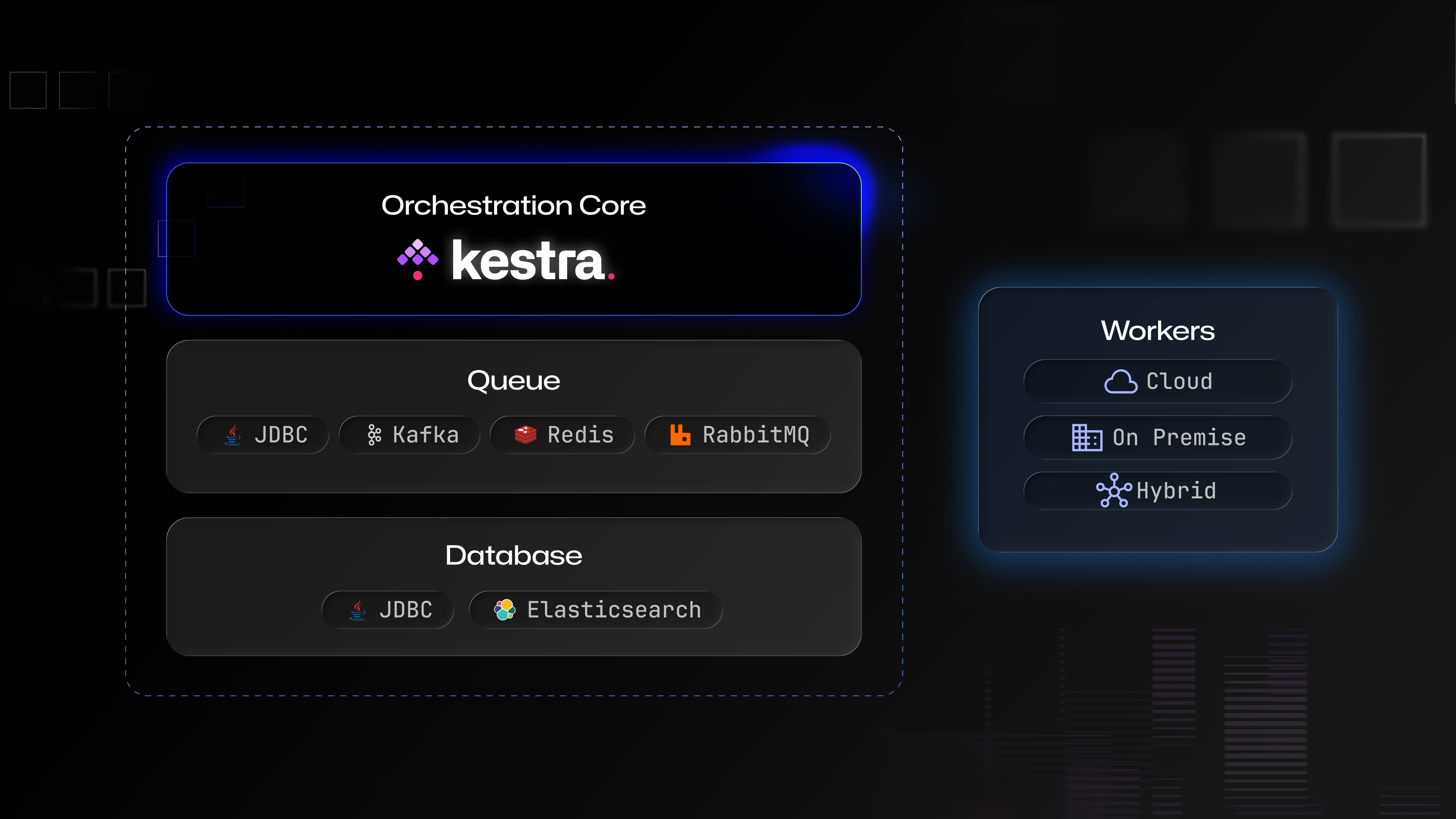 In Kestra 2.0 your backend is a choice. Here is how to make it.