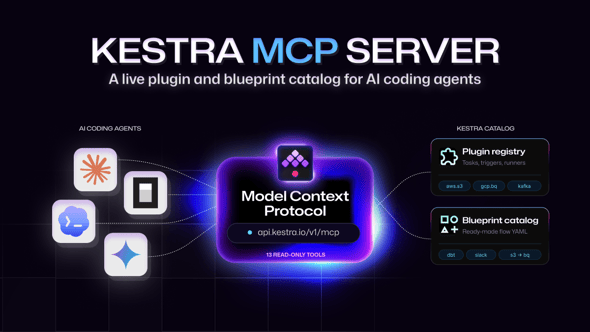 Kestra MCP: A Live Plugin and Blueprint Catalog for AI Coding Agents