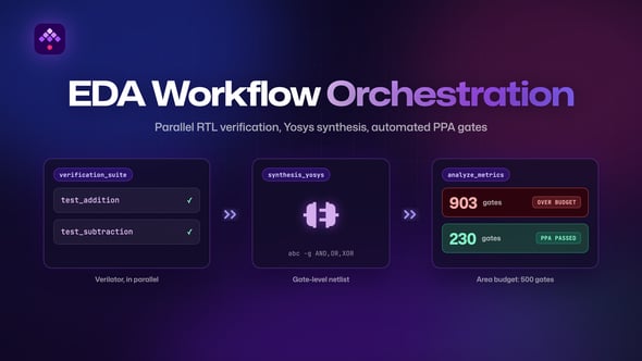 EDA Workflow Orchestration: Automating RTL Verification and Synthesis with Kestra