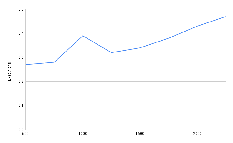 Kestra EE - Benchmark04 - Meidum messages