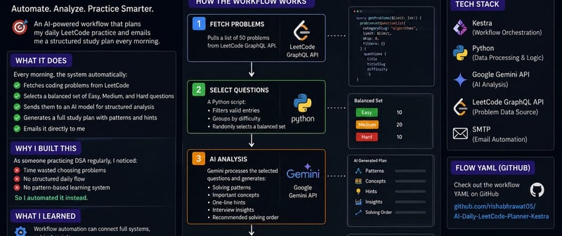 I Built an AI-Powered Daily LeetCode Planner in 2 Hours Using Workflow Automation
