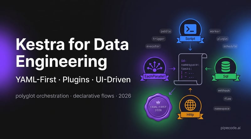 Kestra for Data Engineering: YAML-First Orchestration, Plugins & UI-Driven Workflows