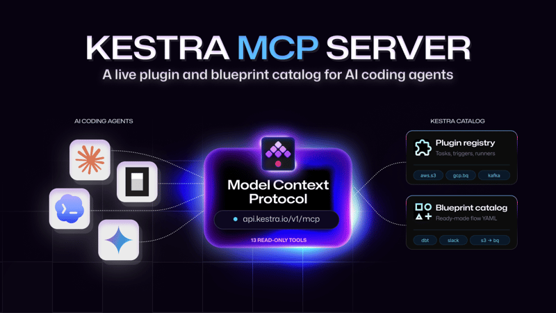 Kestra MCP: A Live Plugin and Blueprint Catalog for AI Coding Agents