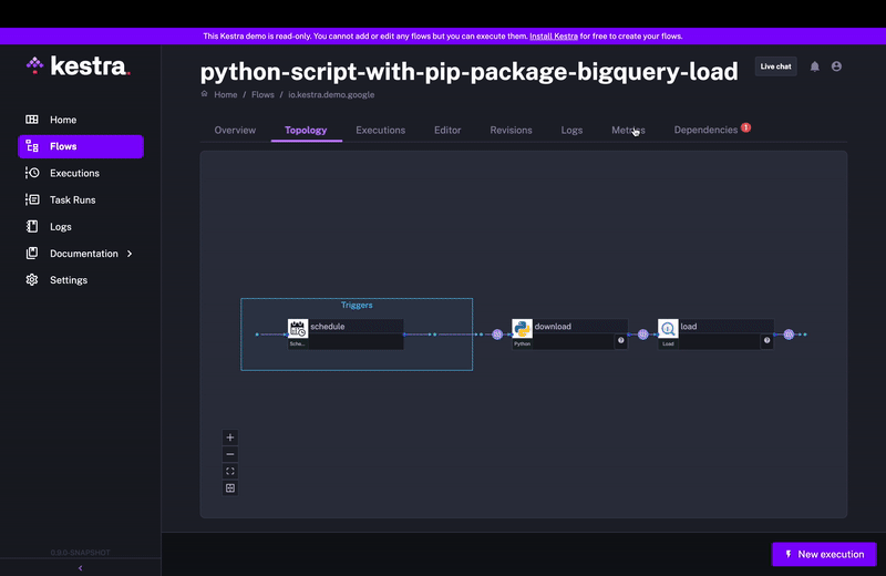 metric dashboard demo