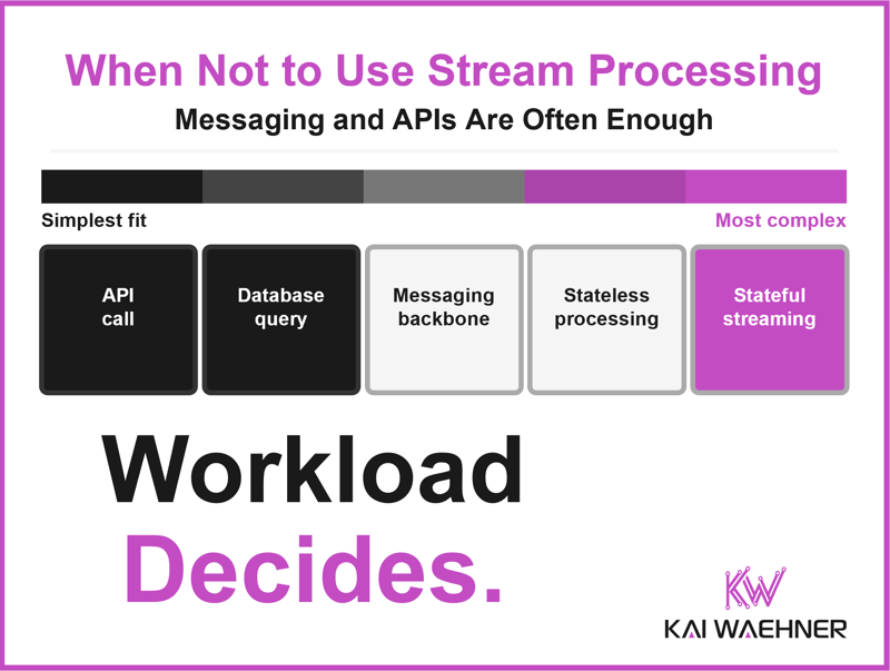 When NOT to Use Stream Processing