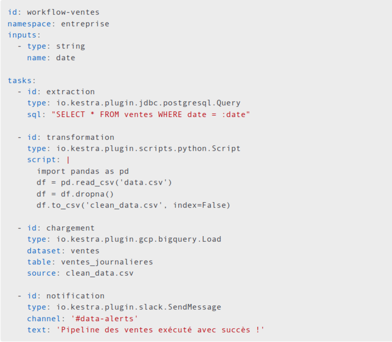 Kestra: Orchestrate and Fully Automate Your Data Workflows Easily