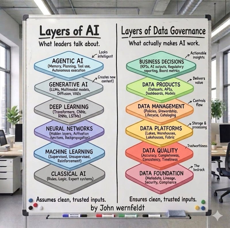 Modern Data Stack Summer 2023 (Edit December 2025)