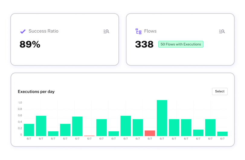 Governance workflows