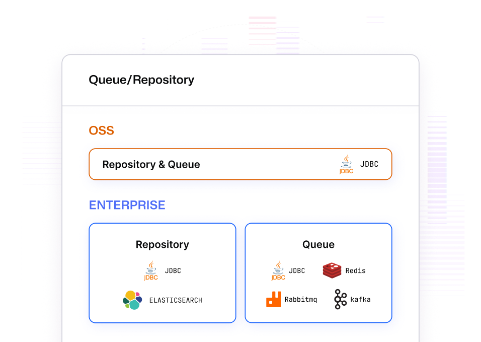 Queue and repository options: JDBC for both in open source, and in Enterprise a JDBC or Elasticsearch repository with a JDBC, Redis, Kafka or Google Pub/Sub queue