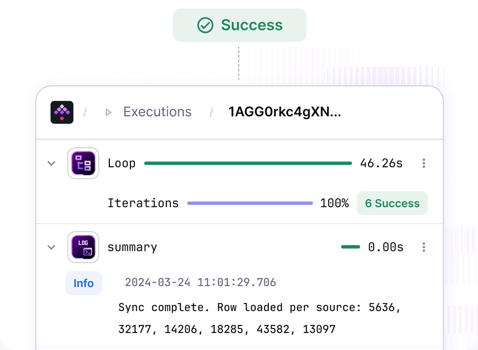 An execution with a Loop task showing six successful iterations