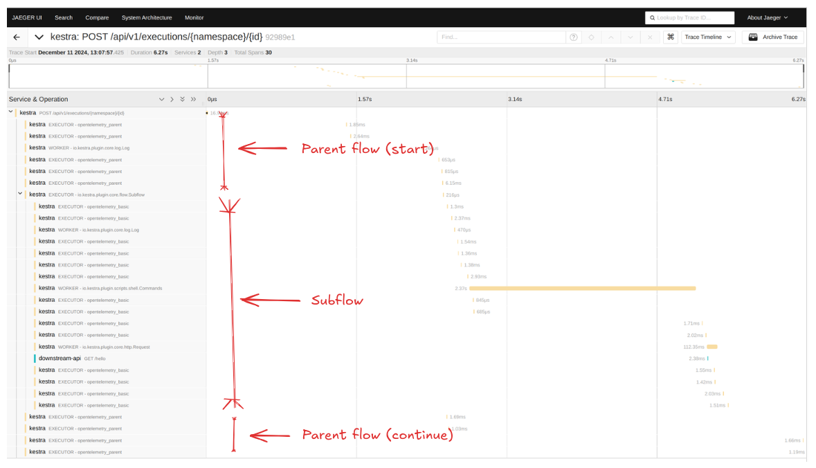 Traces example