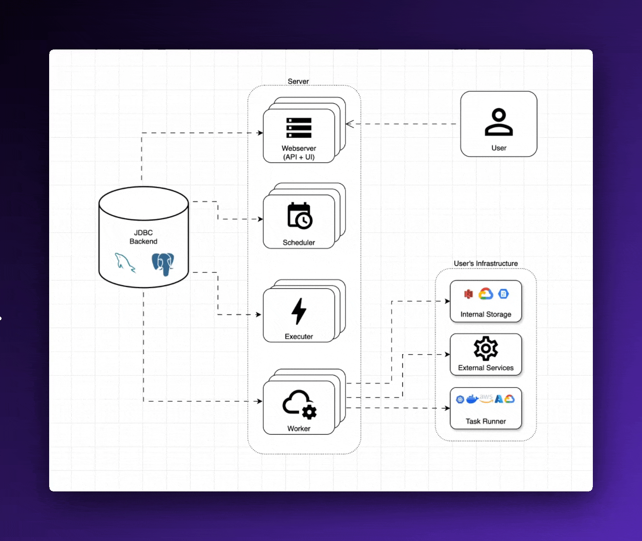 Kestra JDBC Architecture