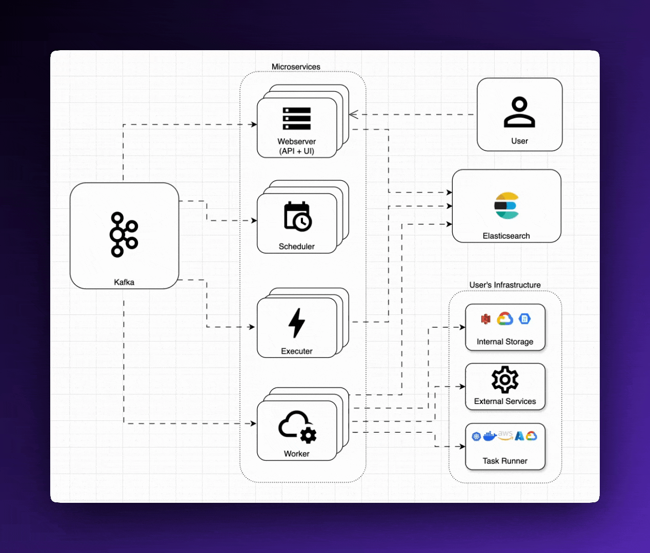 Kestra OSS Architecture