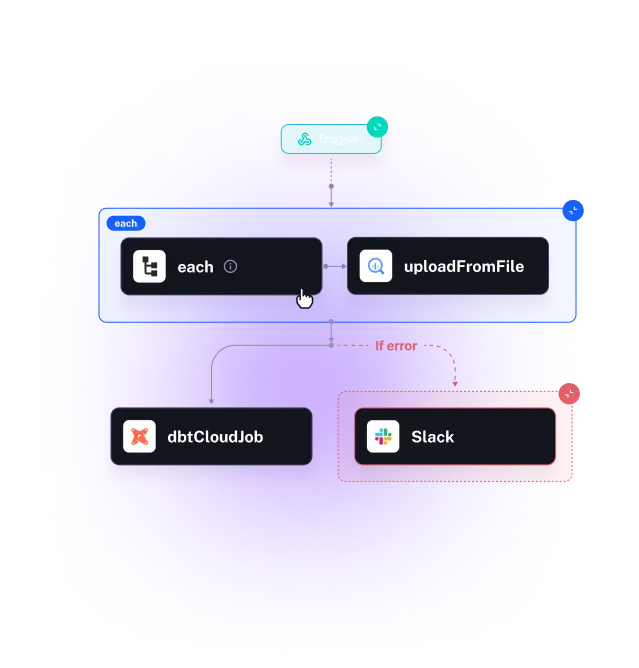 How to schedule example